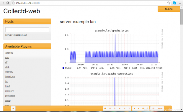 Apache Monitoring