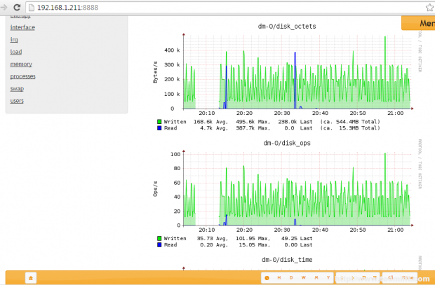 Linux Disk Monitoring