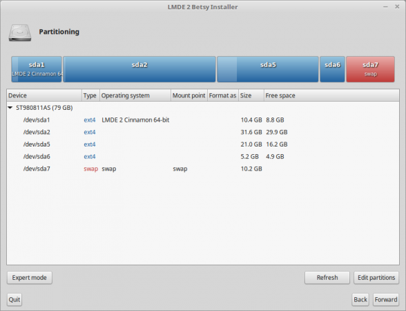 Partitioning Summary