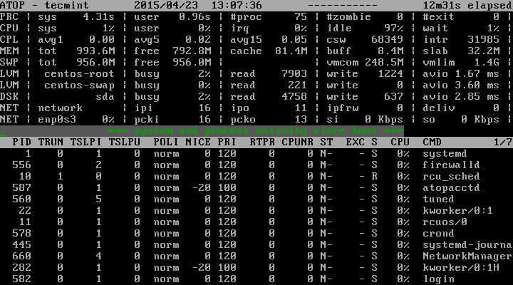 Shows Scheduling Information of Process