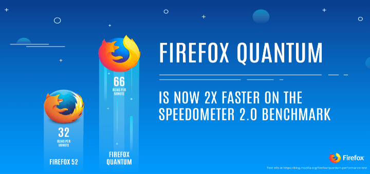 Install Firefox Quantum in Linux