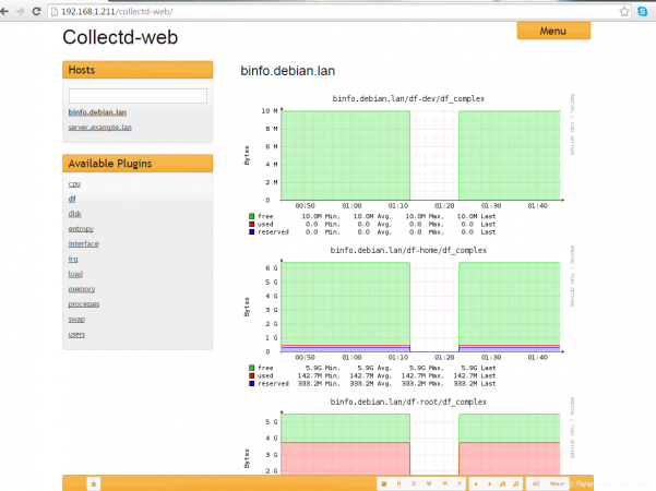 Collectd Client Monitoring