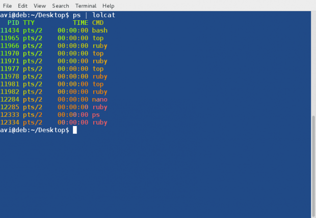 ps Command Output