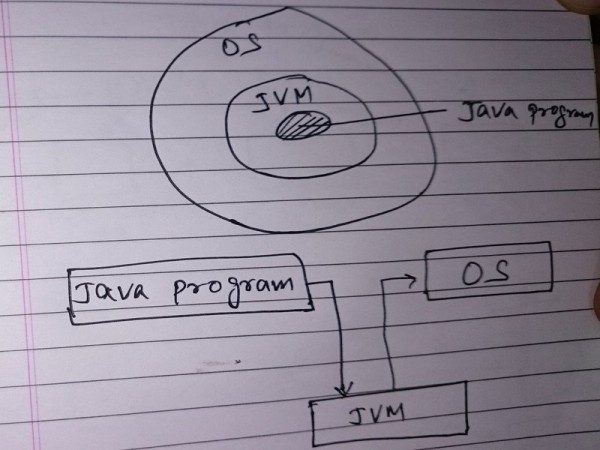 Java Security