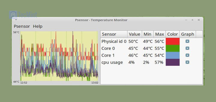 Psensor - Monitor Linux Hardware Temperature