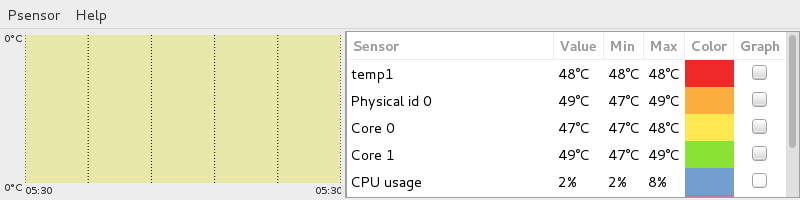 Cpu Temperature Chart