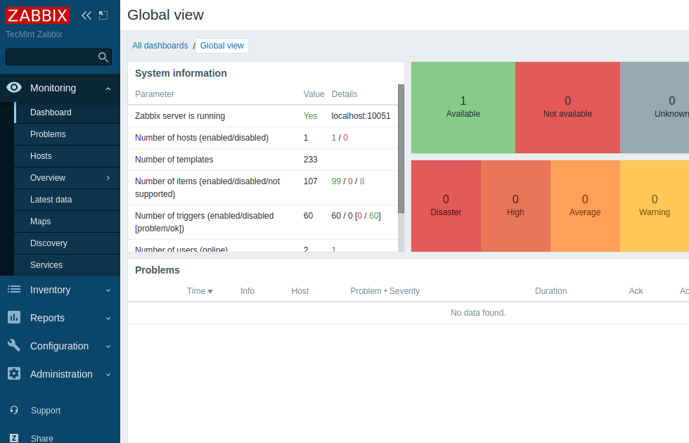 Zabbix Dashboard