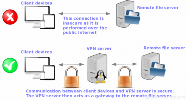 openvpn access server client networks