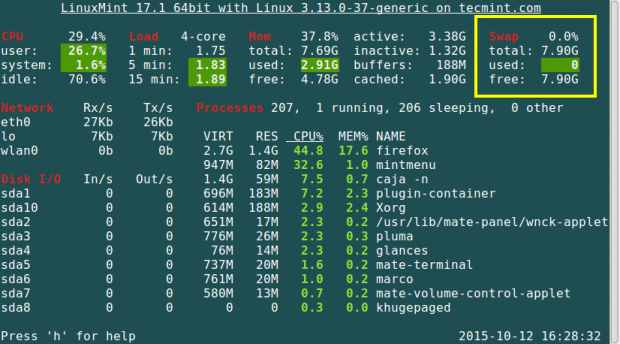 Glances Check Swap Usage