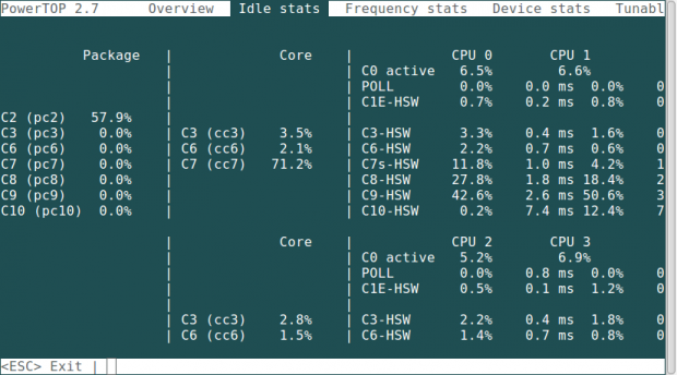 Idle Stats