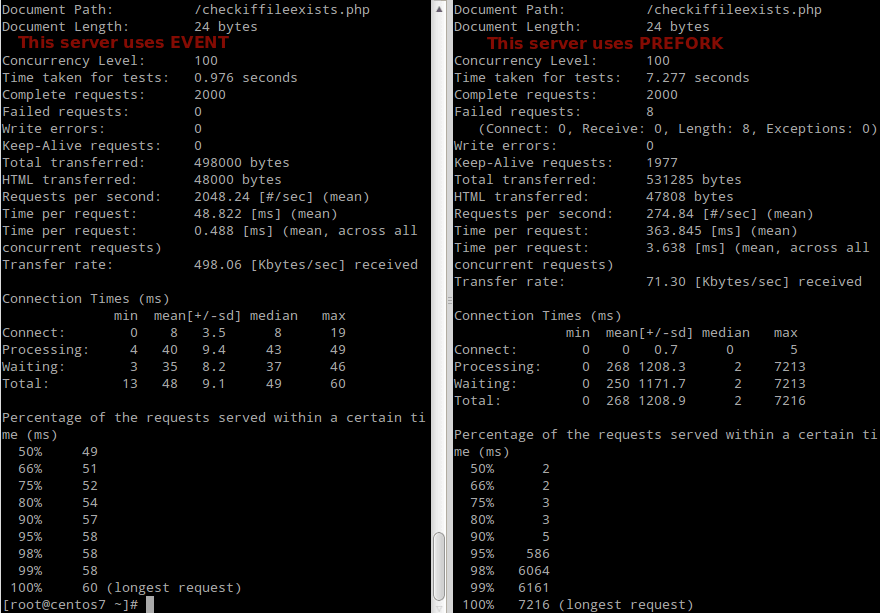 Apache Performance Load Testing