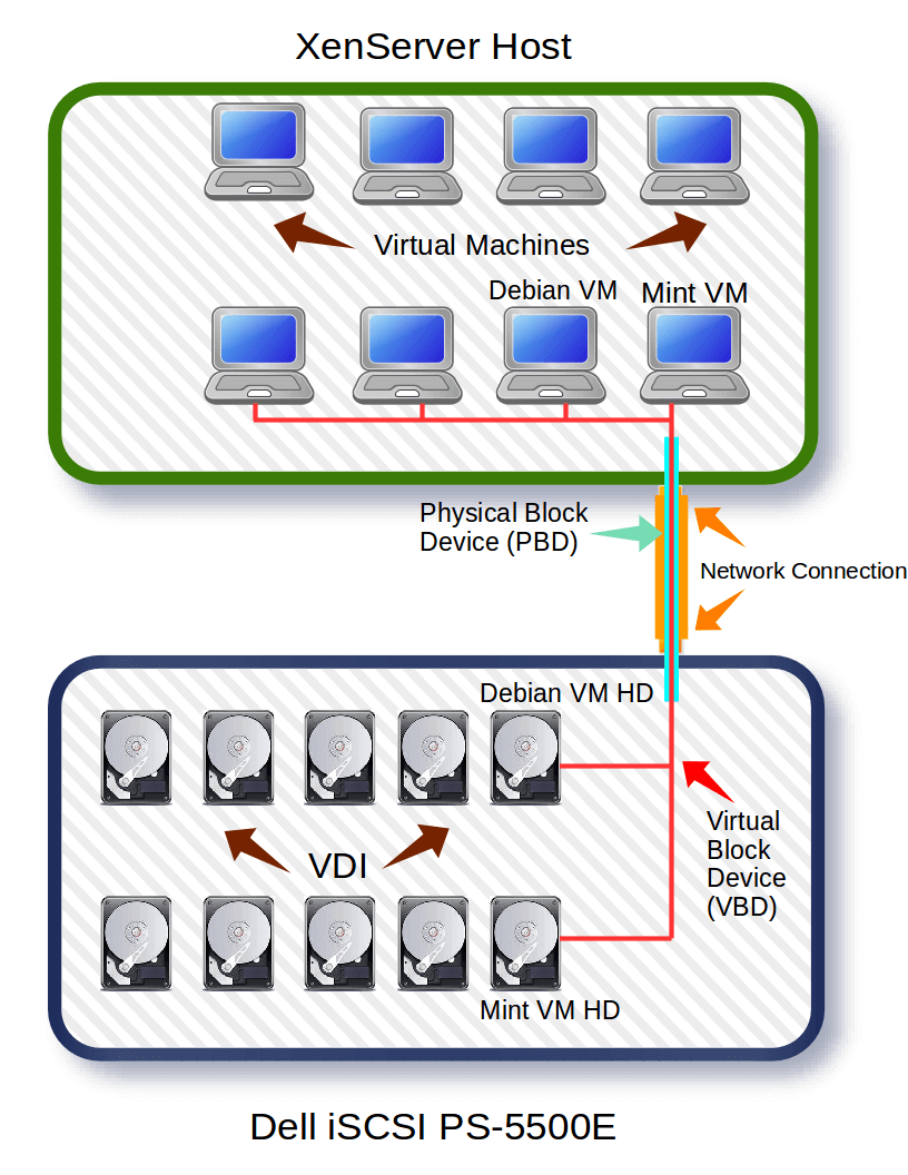 Xenserver: How to see local storage disk space used on command