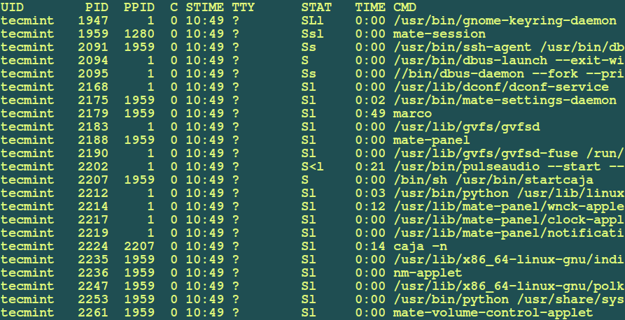 Find All Running Processes of User