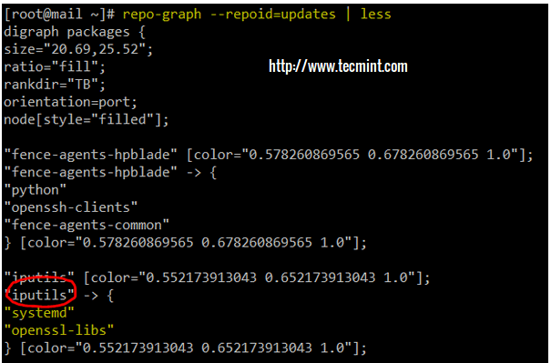 Find Out Package Dependency List