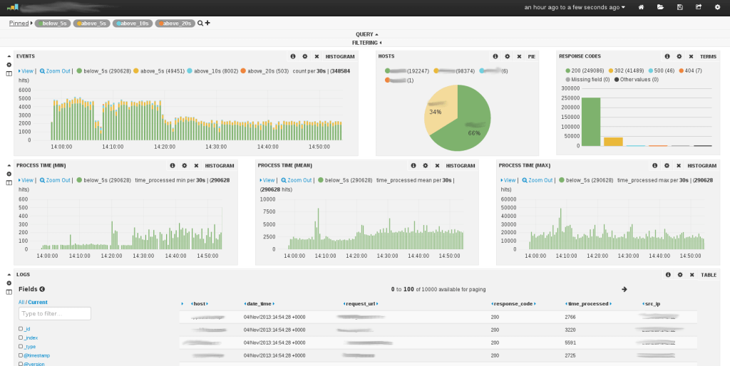 Logstash: Collect, Parse, Transform Logs