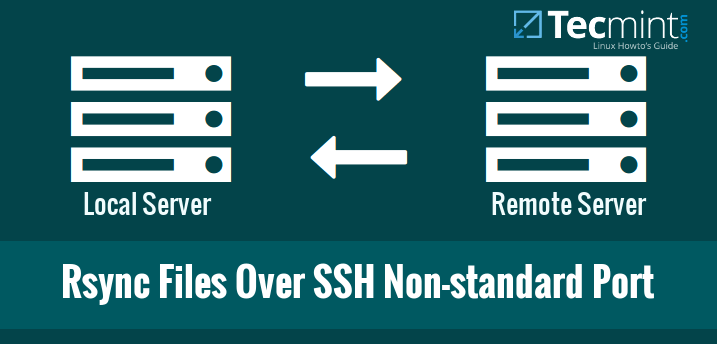 Rsync ssh. Rsync web Интерфейс. Non Standard Port. Rsync Резервное копирование Linux Ubuntu. Rsync progress.