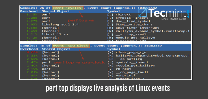 performanceanalysisscript sh