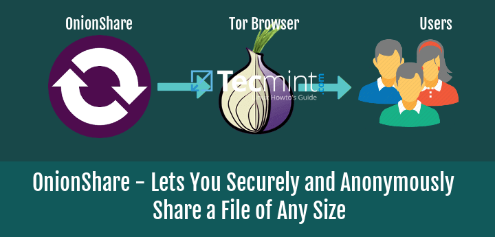 OnionShare - Share Files of Any Size Securely and Anonymously Over Tor Network