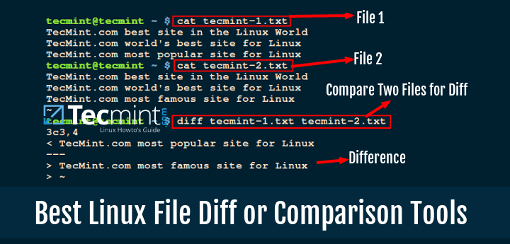 best file comparison tool mac