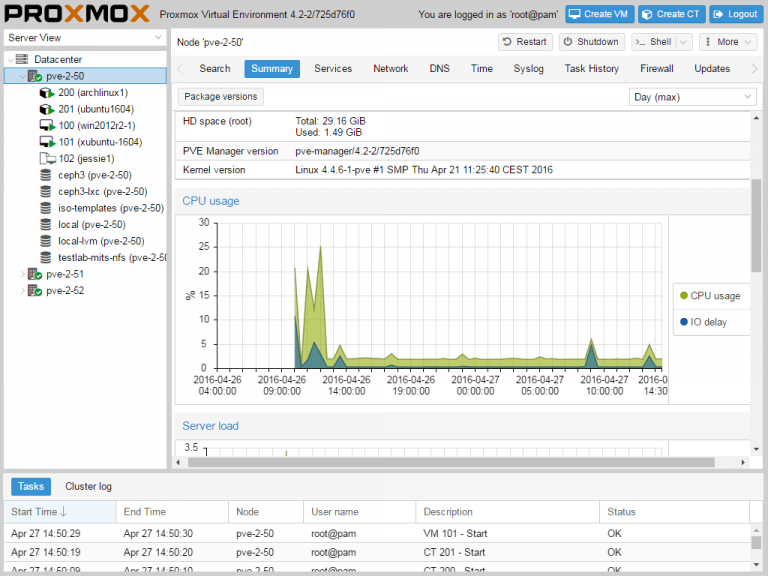 Proxmox Virtual Environment | Tecmint: Linux Howtos, Tutorials & Guides