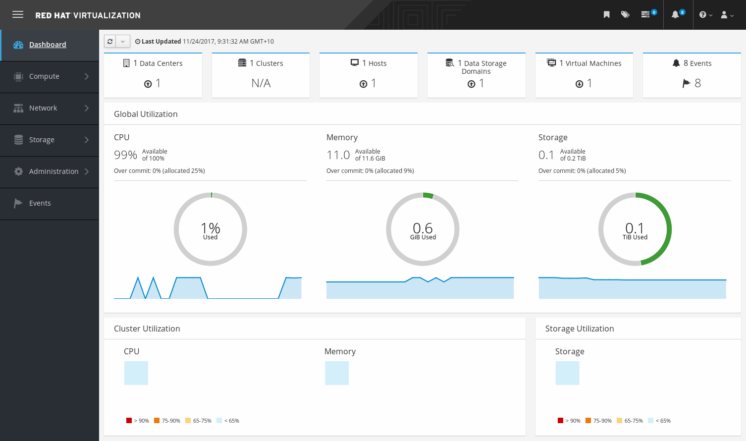 oVirt - Virtualization Management Platform