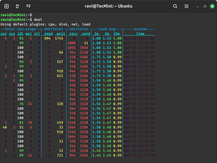 Dstat – Linux Performance Statistics Monitoring