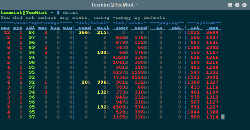 Dstat - Linux Performance Statistics Monitoring