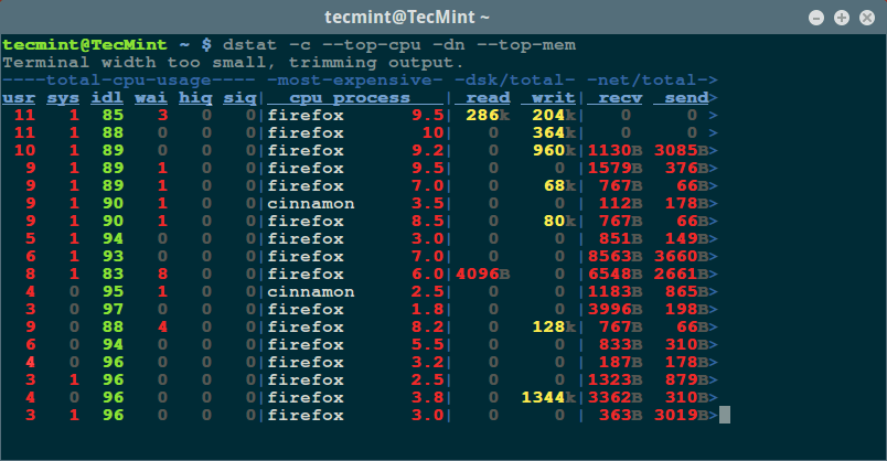 Dstat - Monitor Processes by CPU and Memory Usage