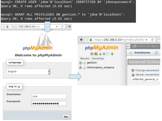 Enable PhpMyAdmin Access to User