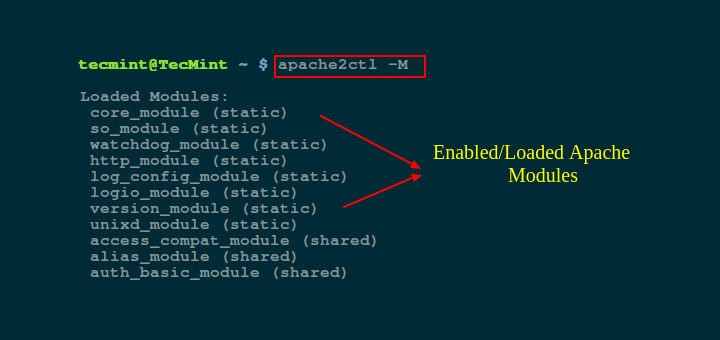 Check Which Apache Modules are Enabled