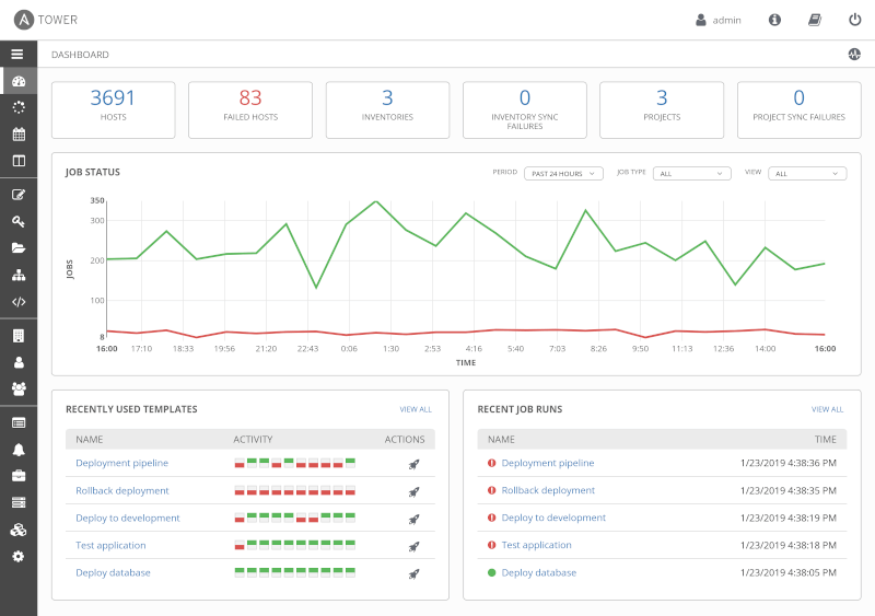 Ansible Tower - IT Management and Automation Platform