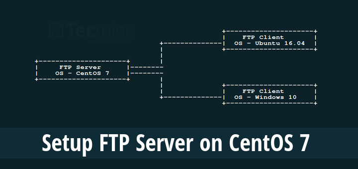 12 FTP/SFTP Clients to Know as a Sysadmin and Developer