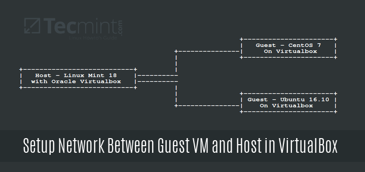 Setup Network Between Guest VM and Host VirtualBox