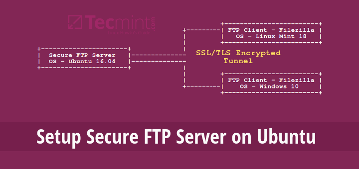 Setup Secure FTP Server in Ubuntu