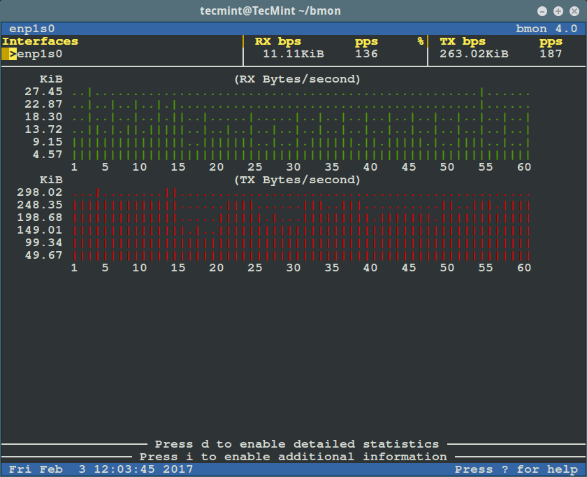 bmon - Monitor Ethernet Bandwidth