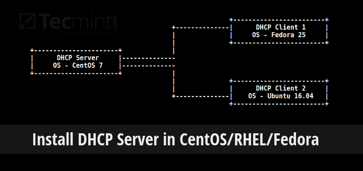 Install DHCP Server in CentOS