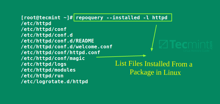 List Files Installed From a Package in Linux