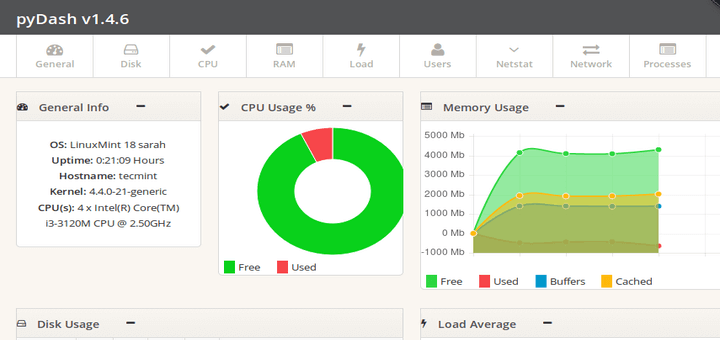 Django Chart Tools