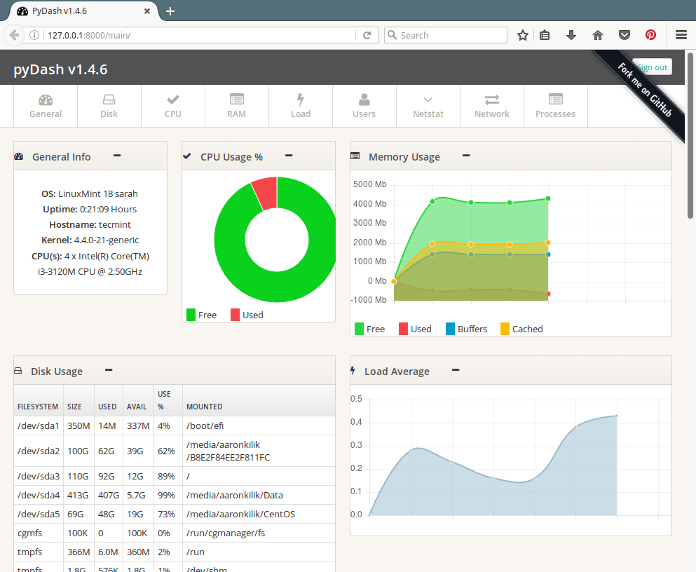 pyDash Server Performance Overv