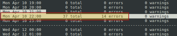 Apache Logs by Day and Time