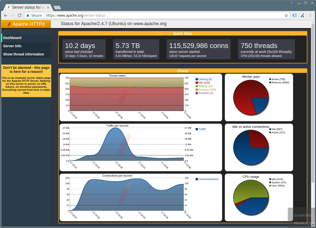 Apache Server Statistics