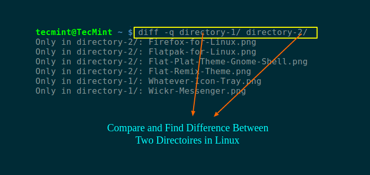 Find Difference Between Two Directories in Linux