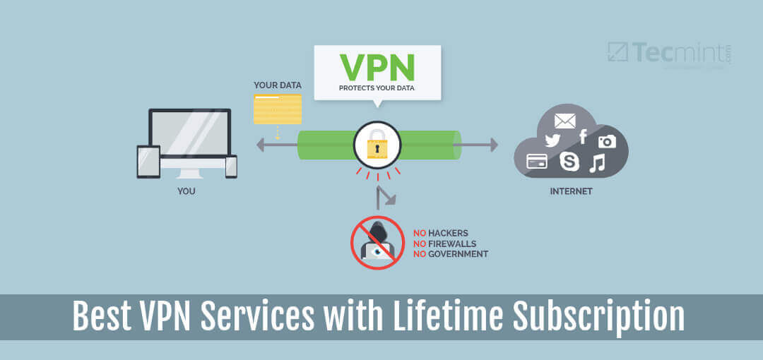 Best VPN Services with Lifetime Subscription