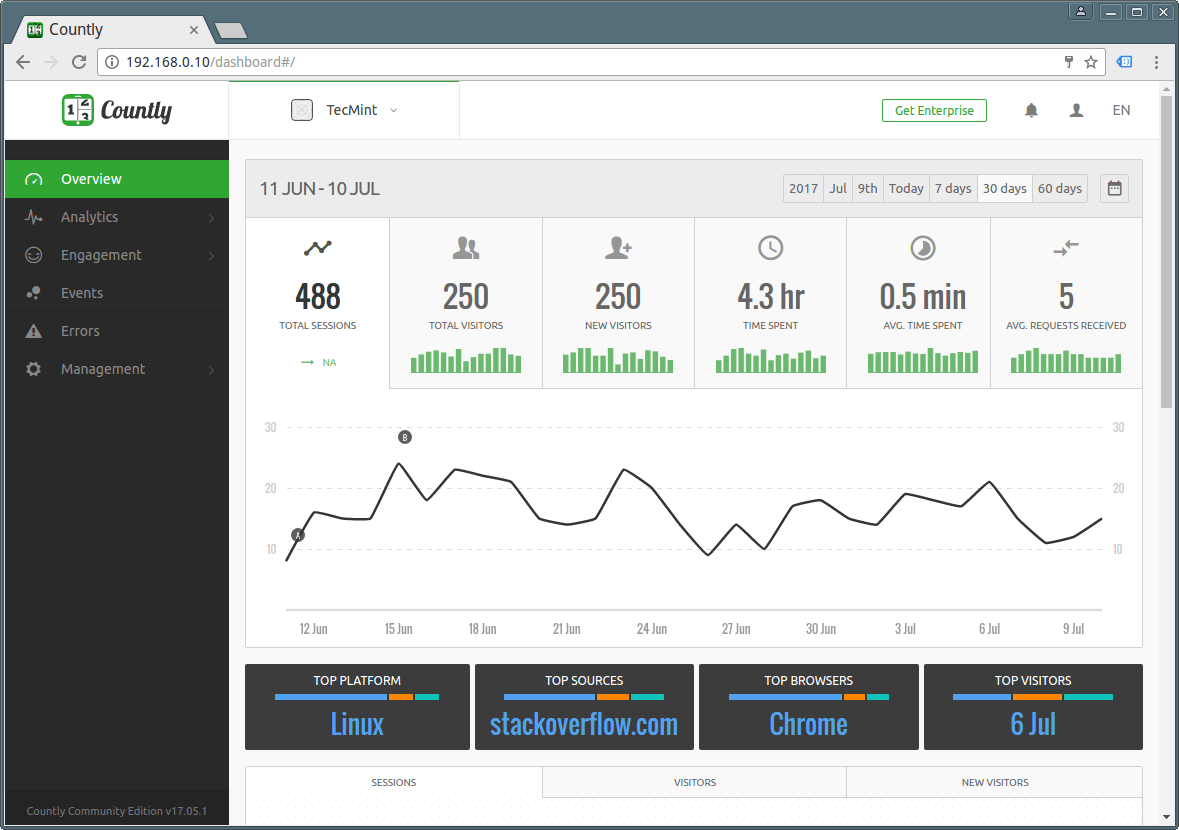 Countly App Analytics