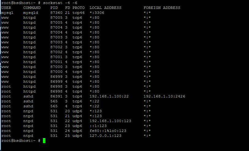 List FreeBSD Open Ports