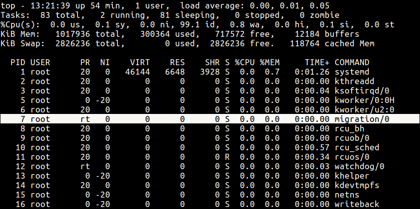 Linux rt Process