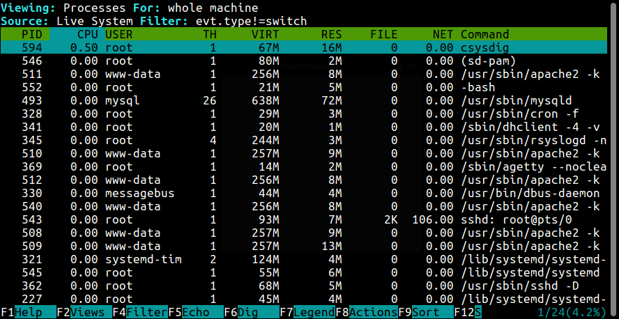 Monitor Linux System Events