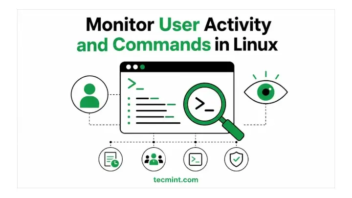 Monitor User Activity and Commands in Linux