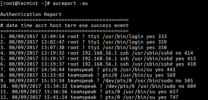 Summary of Login Authentication