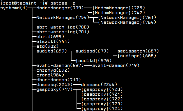 List Linux Processes in Tree Format